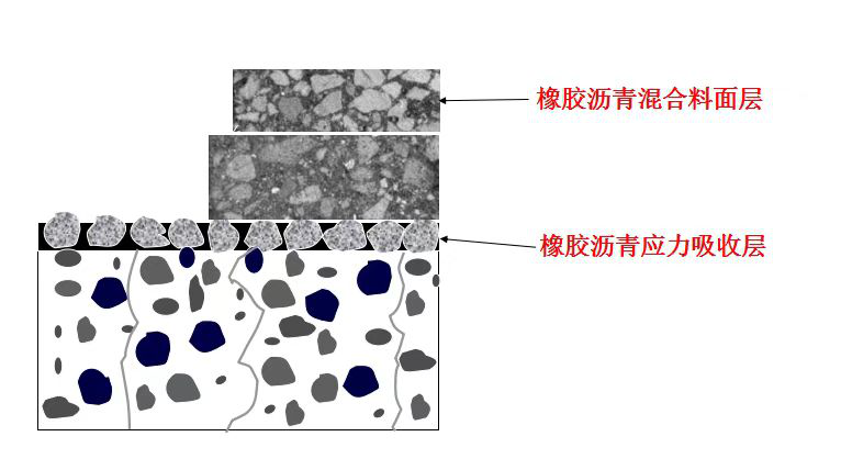 橡膠瀝青混凝土結(jié)構(gòu)