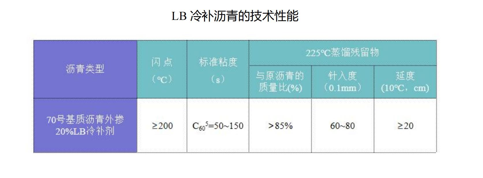 冷補(bǔ)瀝青