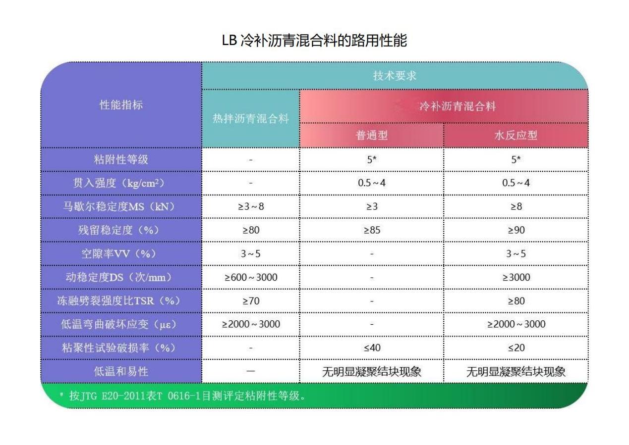 冷補(bǔ)瀝青混合料