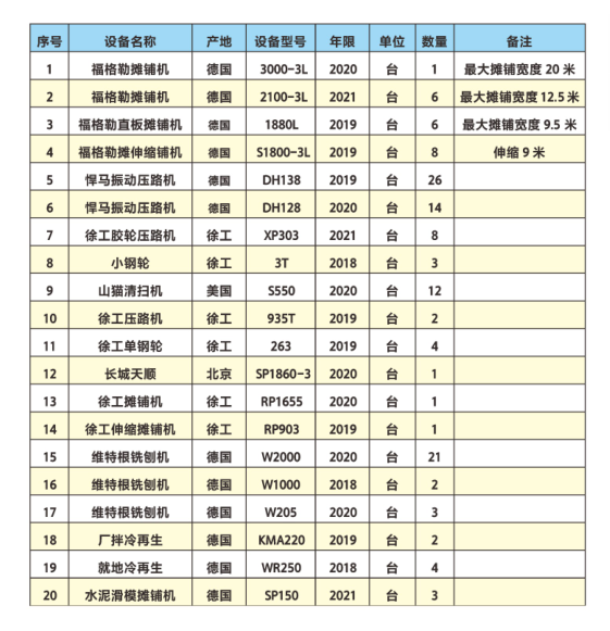 公司設(shè)備明細(xì)